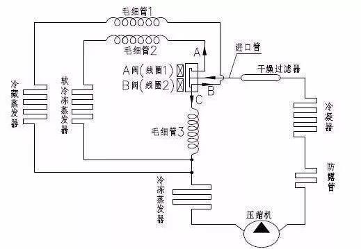 美國mac電磁閥官網