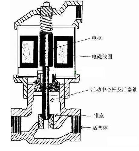 ckd闆荤闁ュ伐浣滃師鐞�